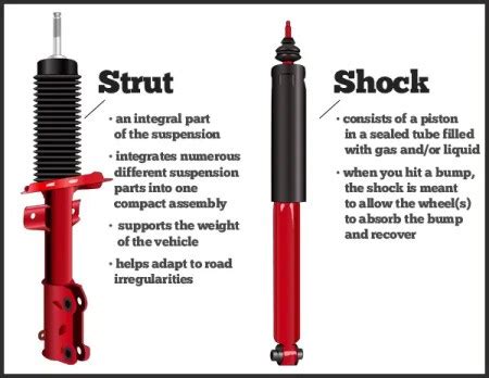 how long are factory shocks good for on a vehicle